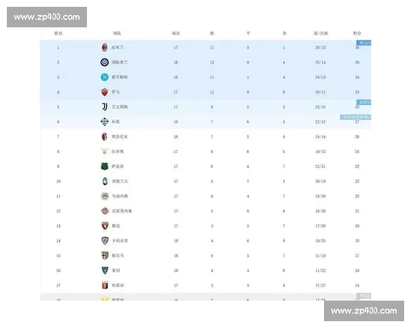 豪门危机！积分榜排名靠后，出线渺茫令人担忧！