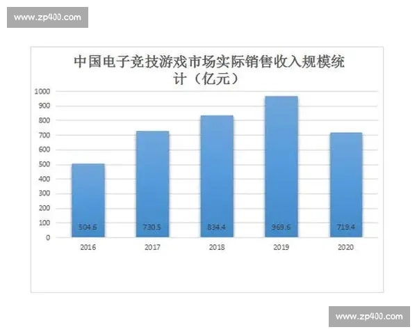 重磅!非洲电竞迎来黄金时代,千万级转会费刷新纪录! 重磅!非洲电竞迎来黄金时代,千万级转会费刷新纪录!