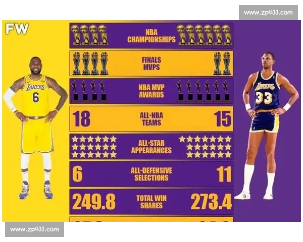 预测未来:谁将登上NBA三分榜的巅峰 预测未来:谁将登上NBA三分榜的巅峰